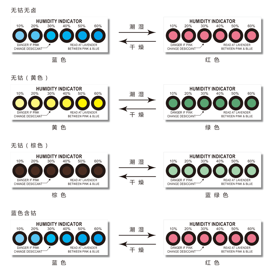 湿度指示卡变色对比